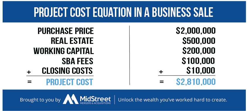 How Much Downpayment To Buy A Business